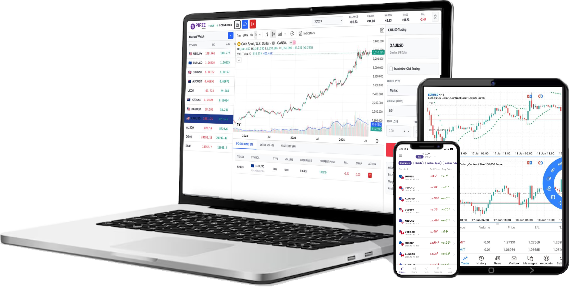 Trading Platform Key Features